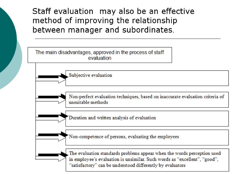 Staff evaluation  may also be an effective method of improving the relationship between